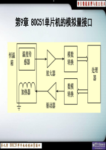 V1.2第9章 80C51单片机的模拟量接口宋121130