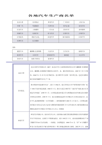 各地汽车生产商名单