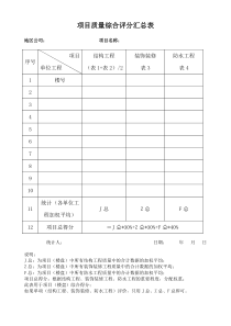 RF-GC-LC-02-F02工程质量评分表(修订版)（DOC8页）