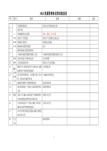 SKF质量标准检查表061123