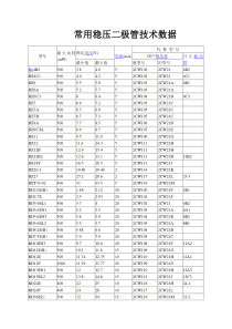 稳压、快恢复二极管参数