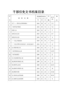 干部任免文书档案目录