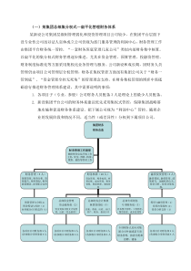 财务体系模式及组织架构方案(简版)