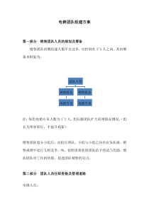 电销团队组建方案