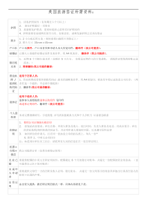 签证英国所需材料清单(1)