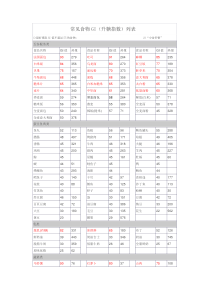 常见食物GI(升糖指数)列表