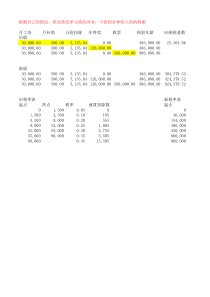 2018年个税新旧税率纳税额对比