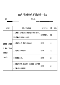 XXXX医疗质量万里行督导检查表XXXX1008_1