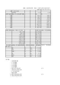 余热锅炉  计算表(最新)