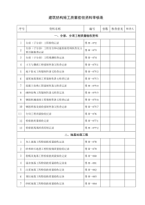 XXXX山东新版建筑结构质量验收资料审核表