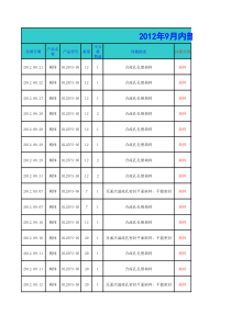 XXXX年9月份U线质量信息表