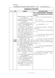 电梯检验员实际操作技能