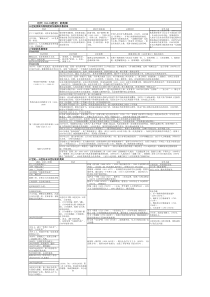 近代(16-19世纪)的英国