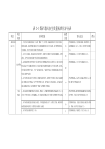 XXXX年新版安全质量标准化标准评分表