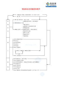 1.27钢结构安装质量控制程序_secret