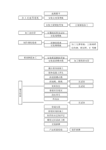 T预制梁施工工艺流程图