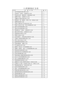 E：质量检验汇总表2