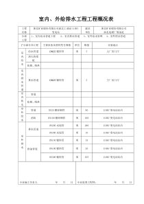 建筑给排水及采暖分部工程质量验收记录表