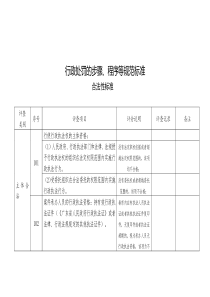 行政处罚的步骤、程序等规范标准