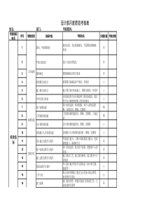 设计部绩效考核