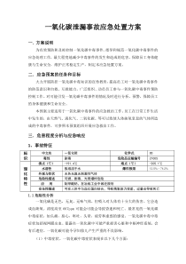 一氧化碳泄露事故应急预案