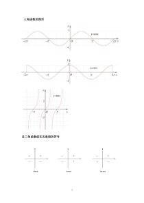 三角函数公式及图像