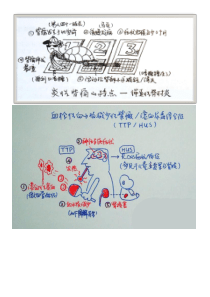 70医学笔记《八年制复习笔记,伤不起的学医人》最新图集