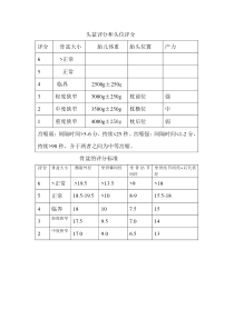 头盆评分和头位评分