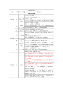 夹具验收预验收标准。