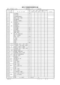 《单位工程观感质量评定表》