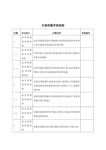 内部质量审核标准流程