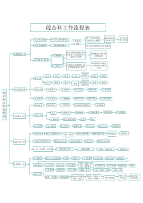综合科工作流程图