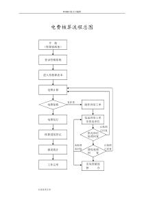 电费核算流程总图