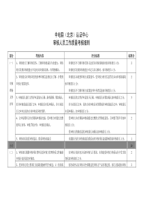 审核人员工作质量考核细则