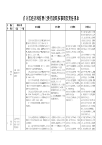 经济和信息化委行政权力和责任清单