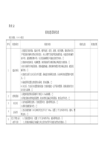 施工临时设施验收表