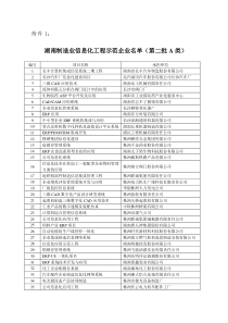 经省科技厅组织省制造业信息化专家组专家，根据《湖南省制造业信