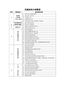 党建资料表