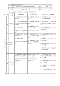 结构专业施工图审查内容及质量控制要求