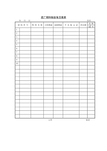 【品质表格】进厂物料检验每日报表