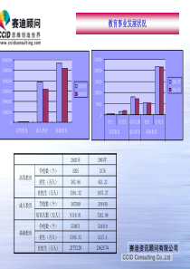 给微软做的教育信息化