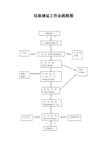 垃圾清运工作业流程图