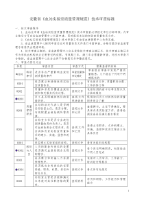 血站实验室质量管理规范审核标准doc-考核细则