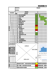 一页纸一页纸项目管理计划模板举例(推荐1)