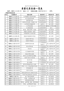 万科物业-质量记录表格(全套)!!!