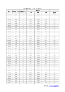 常用锂电芯型号容量尺寸对照表