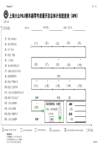 上海大众POLO轿车质量开发最新状况表