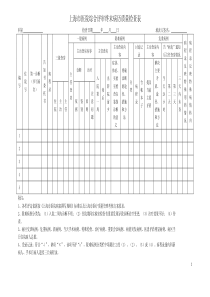 上海市医院综合评审终末病历质量检查表