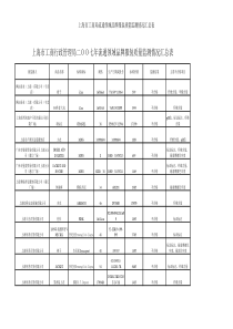 上海市工商局流通领域品牌服装质量监测情况汇总表