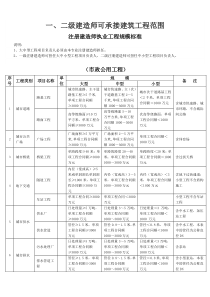 一二级建造师可承接工程范围(市政公用工程)